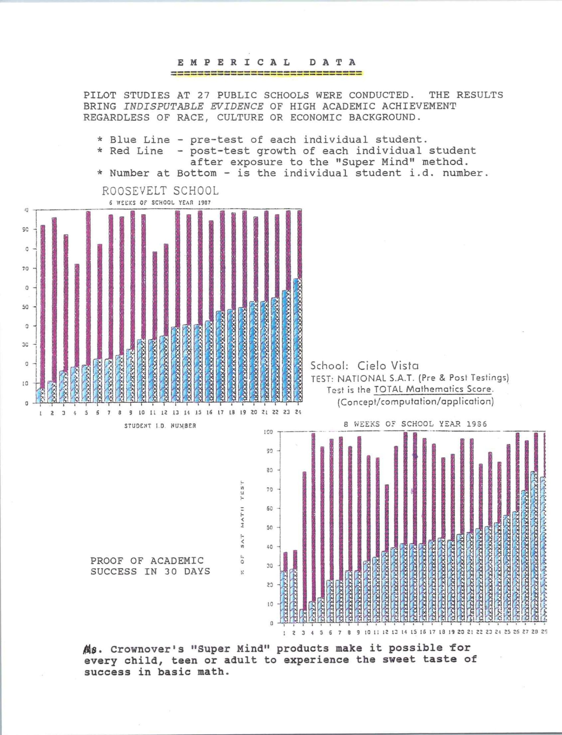 SuperMind Pilot Study 4